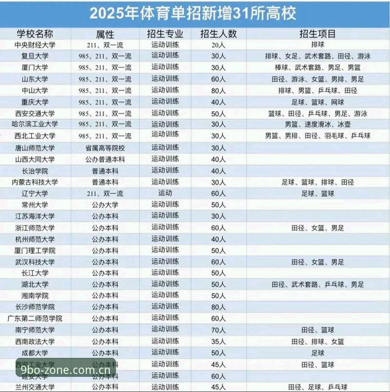 9博体育平台2025版 vs 旧版：哪个更适合你的需求？全面对比评测