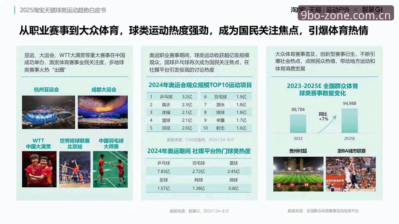 9博体育平台 vs 传统平台：哪个才是2025年突破性体验的选择？